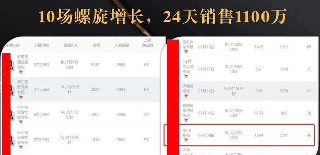 抖音7天螺旋Feed共振叠加连爆玩法，30天从0到1100万的抖音卖货底层逻辑揭秘-第二象限