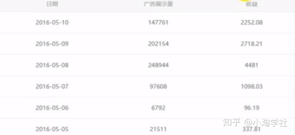 油管搬运赚美金项目分析-第二象限