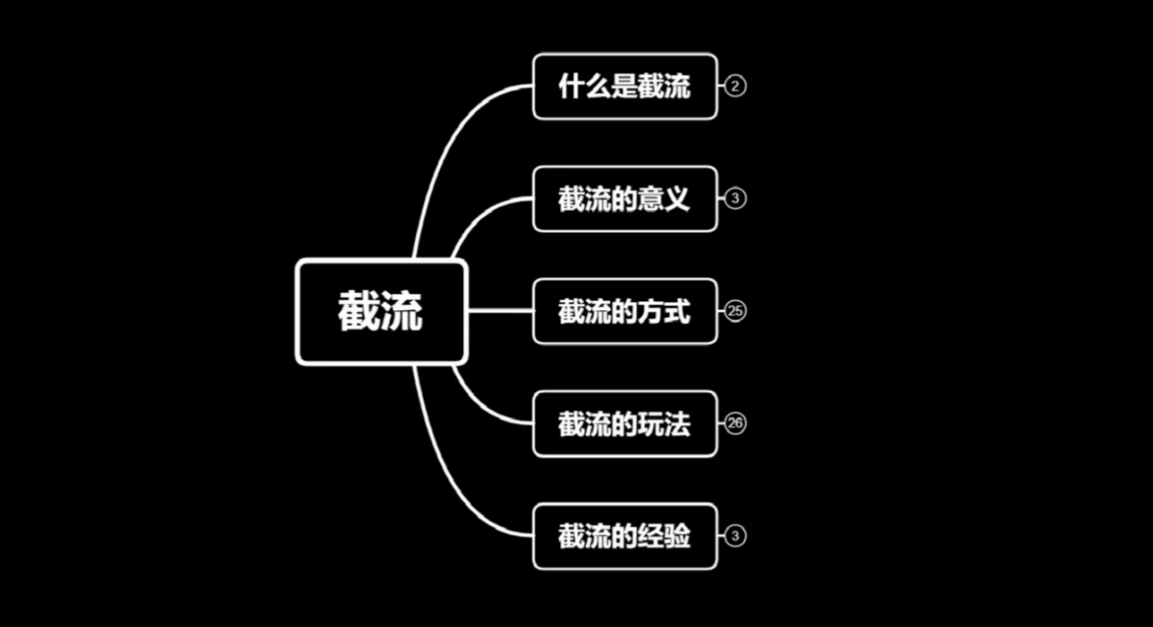 蚊子团队实战引流：长期有效的截流技术＋百度被动引流系统2.0-第二象限