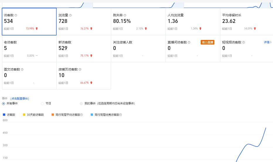 安信无货源3.0三种爆发玩法集合，快速‬‬上手完成你店铺的飞起‬‬爆发-第二象限