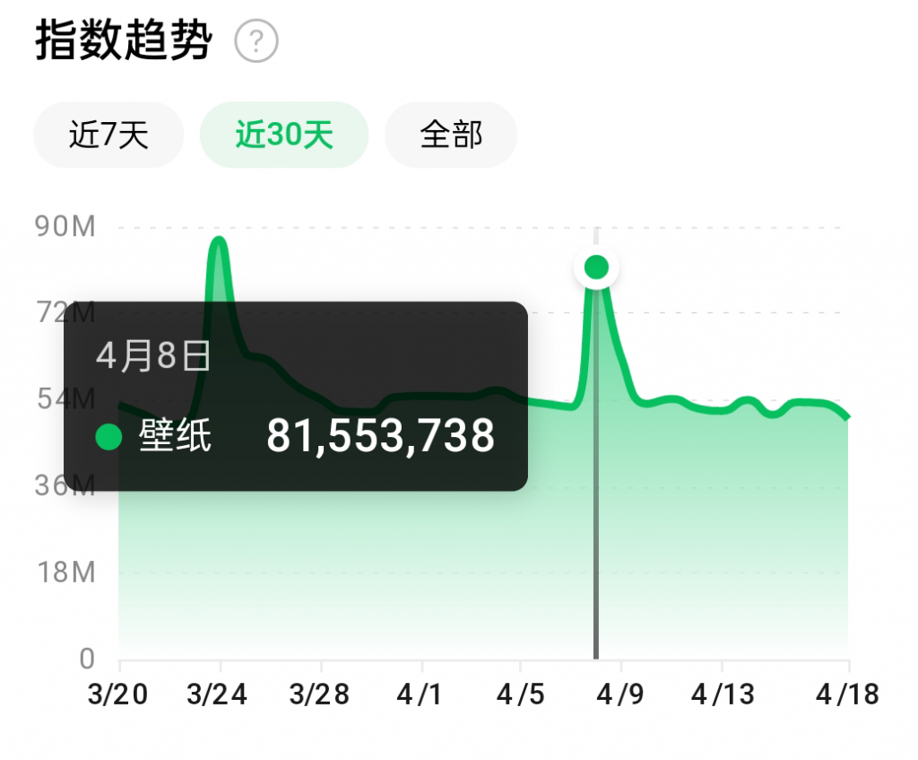 抖音壁纸号全新玩法，全程在抖音内部即可直接变现-第二象限