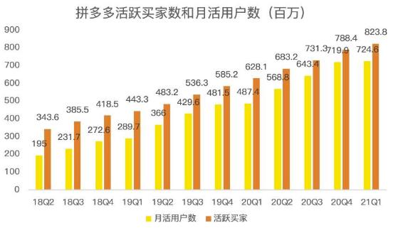 蓝海项目拼多多视频带货课，2022年入百万新风口【视频教程+软件】-第二象限
