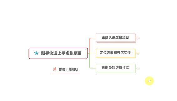 新手如何操作虚拟项目？从0打造月入上万店铺技术【视频课程】-第二象限