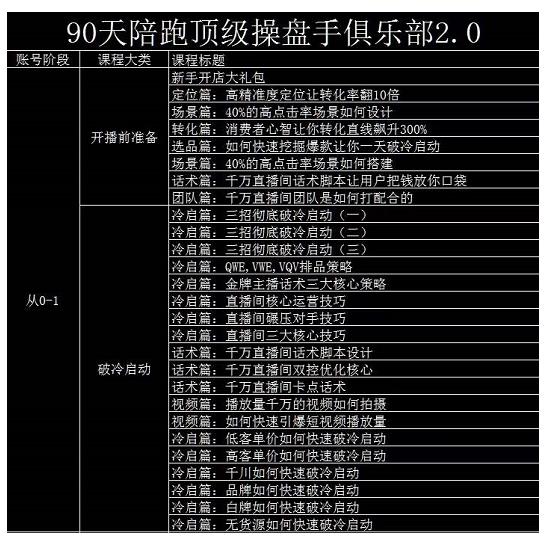 大碗哥抖音直播线上课，超多干货，从0到1学做抖音直播带货-第二象限