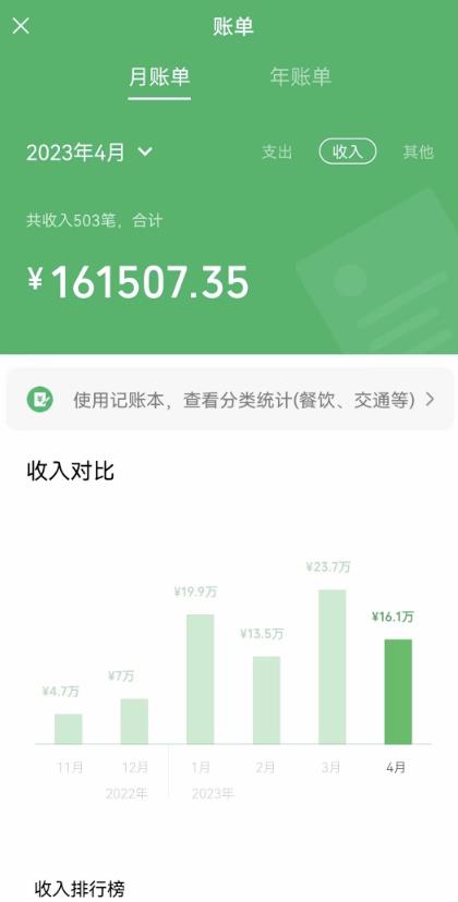 我靠割韭菜，赚了一百万【揭秘】-第二象限
