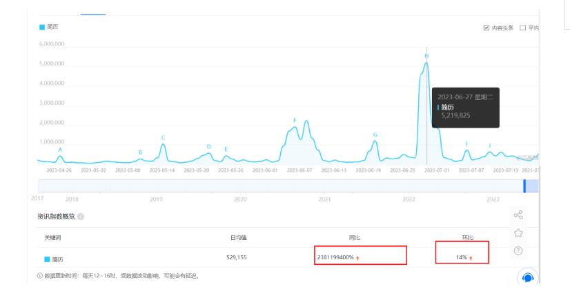 拆解小红书简历模板引流变现小项目，视频版一条龙实操玩法分享给你【视频课程】-第二象限