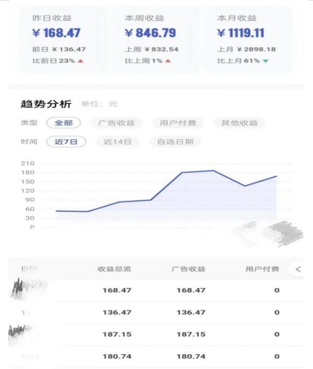 0投入，AI一键生成原创视频，撸视频号收益日入100+，小白无脑复制操作【项目拆解-第二象限