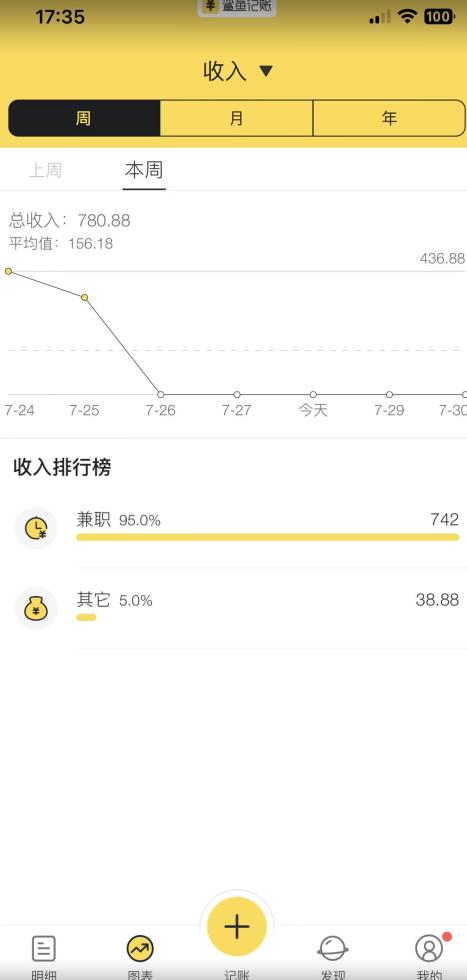 蓝海项目照片修复，轻松日入500+，小白可做无门槛暴力变现【揭秘】-第二象限