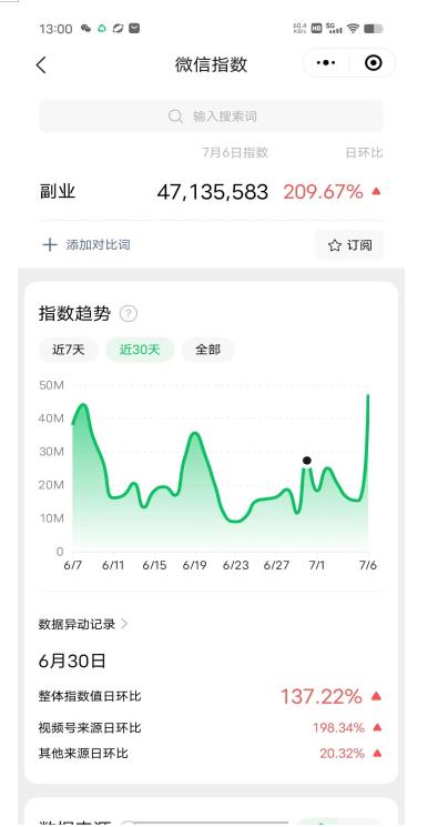 赚想赚钱的人的钱最好赚了：网络赚钱最靠谱项目【揭秘】-第二象限