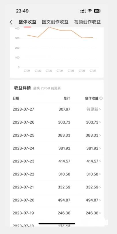 美女头像号最新玩法，适合零基础小白，单日收益500+【揭秘】-第二象限
