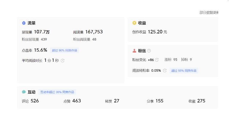 分享微头条AI写作小副业项目，用指令写出10W+爆款微头条，一条龙傻瓜式玩法分享给你-第二象限