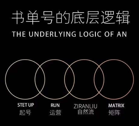 孔德楠-抖音书单号实操课，书单天花板带你一部手机快速学会书单起号、拍摄、布景、剪辑、发布、选品。-第二象限