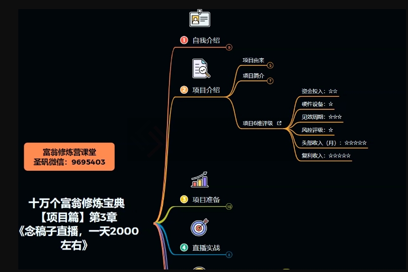 十万个富翁修炼宝典之3.念稿子直播，一天2000左右-第二象限