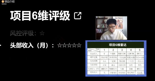十万个富翁修炼宝典之17.一个刚需小软件，每天能卖5000+-第二象限