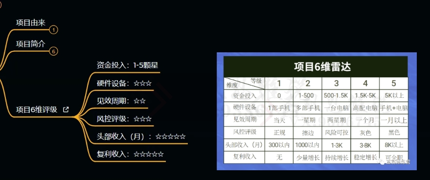 十万个富翁修炼宝典之9.让他赚了20万，卖盗版课0-20万的自述-第二象限