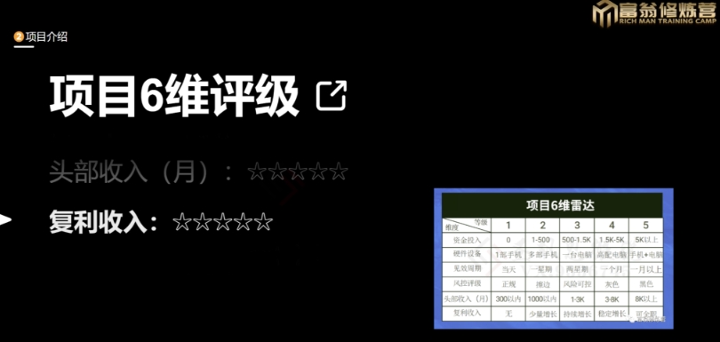 十万个富翁修炼宝典之13.2个月引流3500孕婴宝妈流量，一单88卖到爆-第二象限