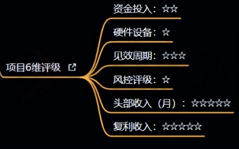十万个富翁修炼宝典之4.一个大学生操作这个项目，一个月能搞一万-第二象限