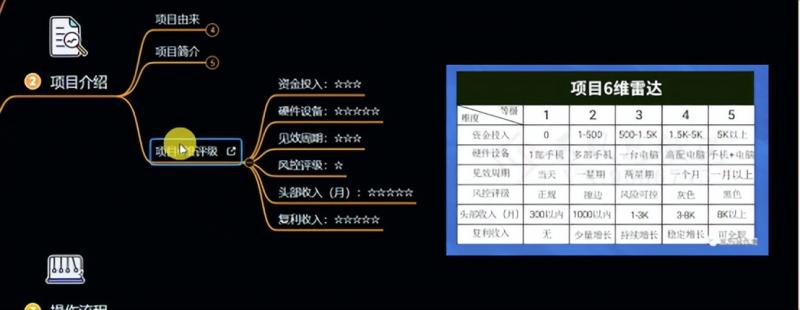 十万个富翁修炼宝典之6.兼职粉派单玩法跑匿名信，爆了一天两千-第二象限