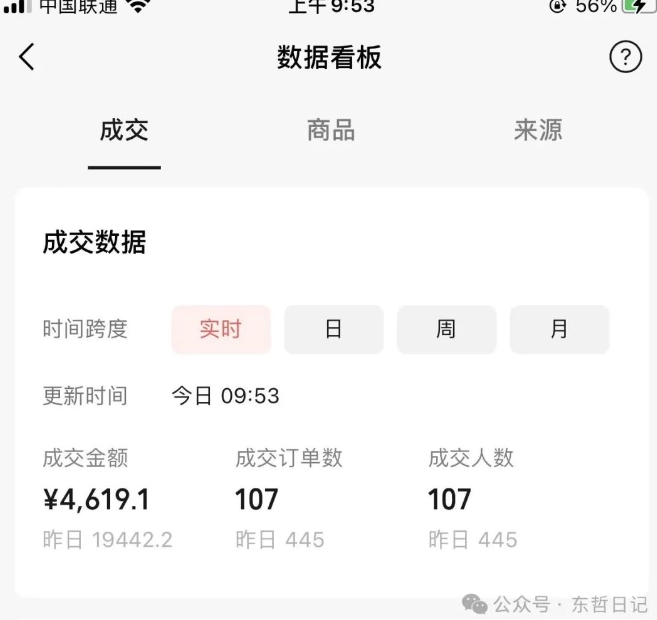 东哲日记·萌宠短视频带货，2天佣金9000+-第二象限