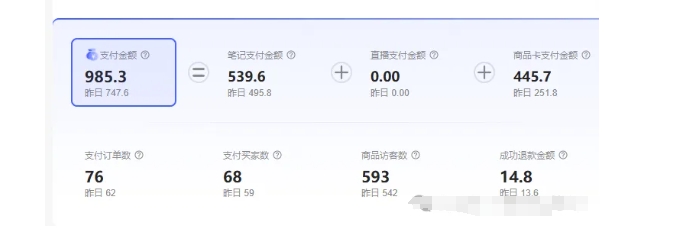 最新小红书虚拟电商项目，不刷单，不推广，单店一天三四百-第二象限