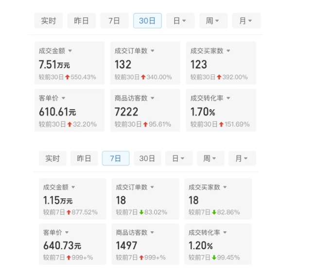 某付费文章：从0开始做拼多多18天收入86600元，客单价600块稳定日销过万，我都做对了什么?-第二象限
