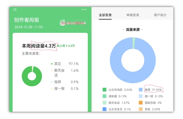 2024小绿书项目独家搬砖玩法，赚取流量主收益-第二象限