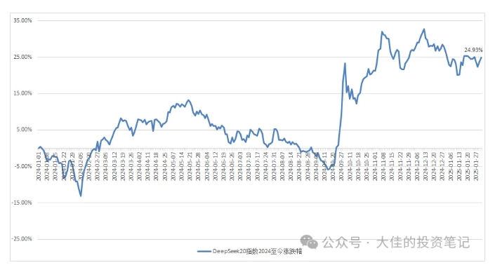 付费文章：吊打97%的权益基金，实操详解：如何利用deepseek来选出一个年化15.55%的大牛股组合?-第二象限